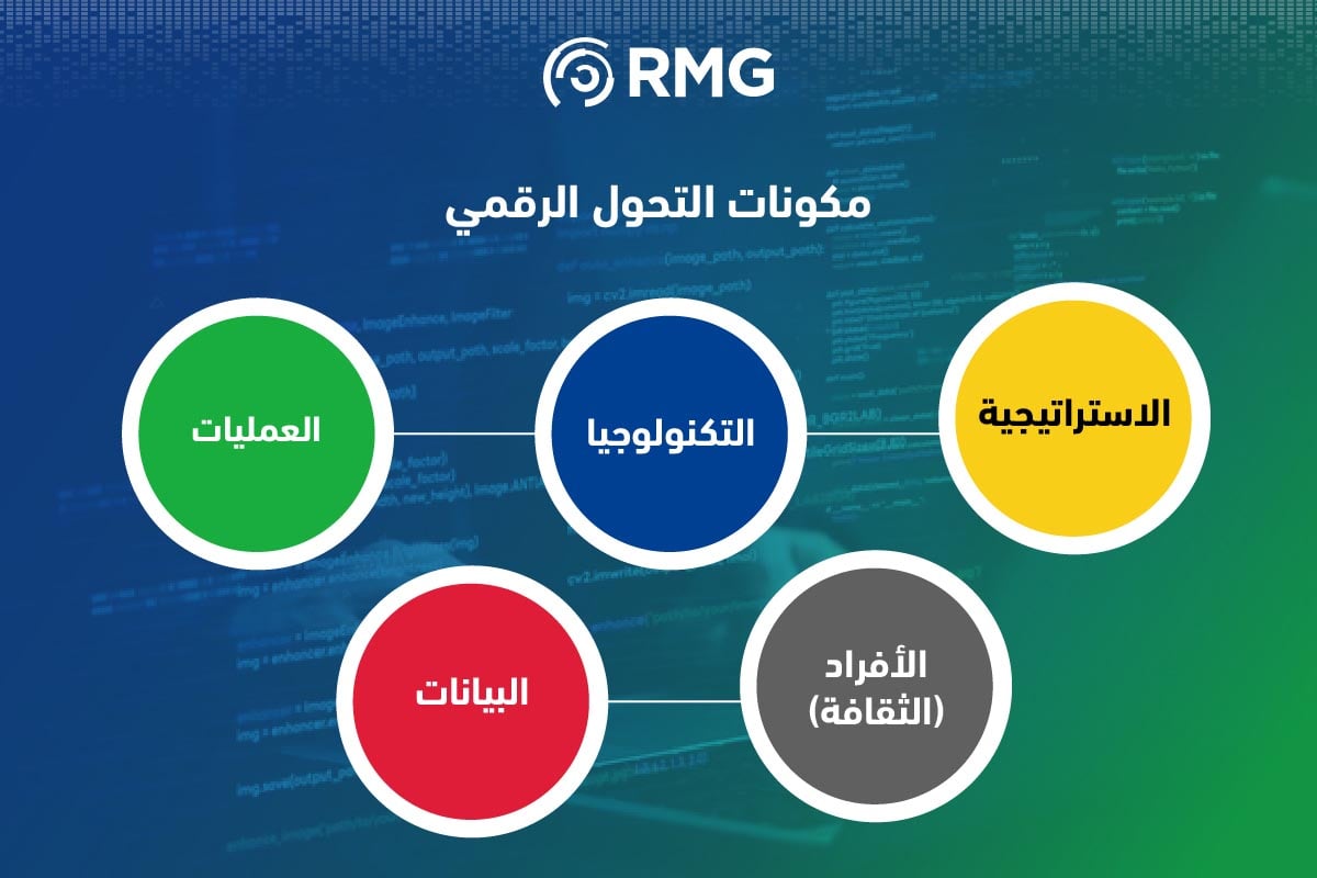 التحول الرقمي: إعادة تصور مستقبل المؤسسات 3 Artboard 6 100 3