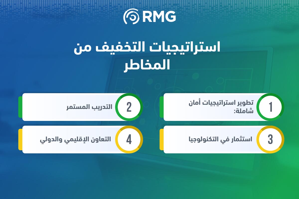 الآثار الاقتصادية للهجمات السيبرانية على دول مجلس التعاون الخليجي 3 Artboard 6 100 9