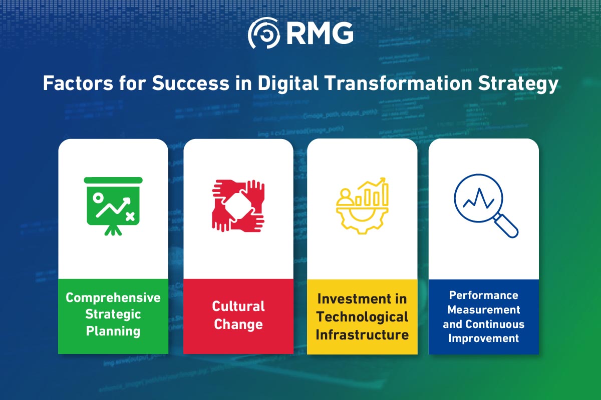Digital Transformation Strategies 4 Artboard 6 copy 100