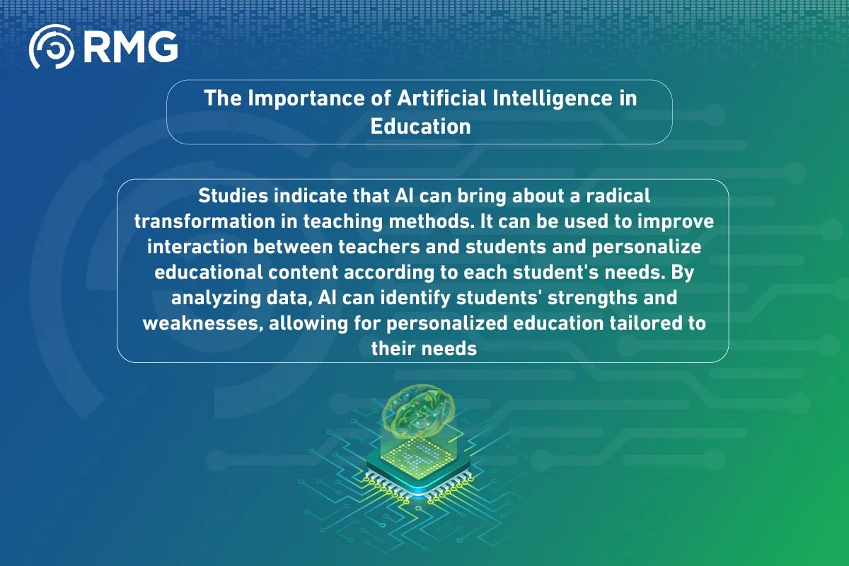 Artificial Intelligence AI in Education A Revolution Enhancing Learning 04