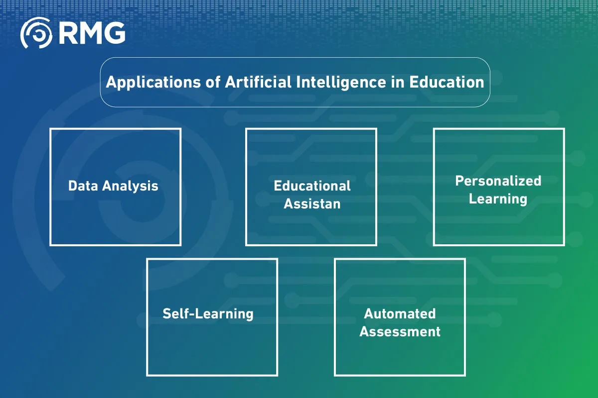 Artificial Intelligence AI in Education A Revolution Enhancing Learning 05