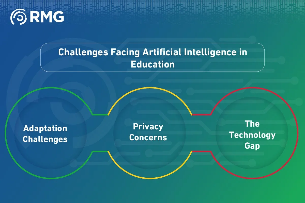 Artificial Intelligence AI in Education A Revolution Enhancing Learning 06