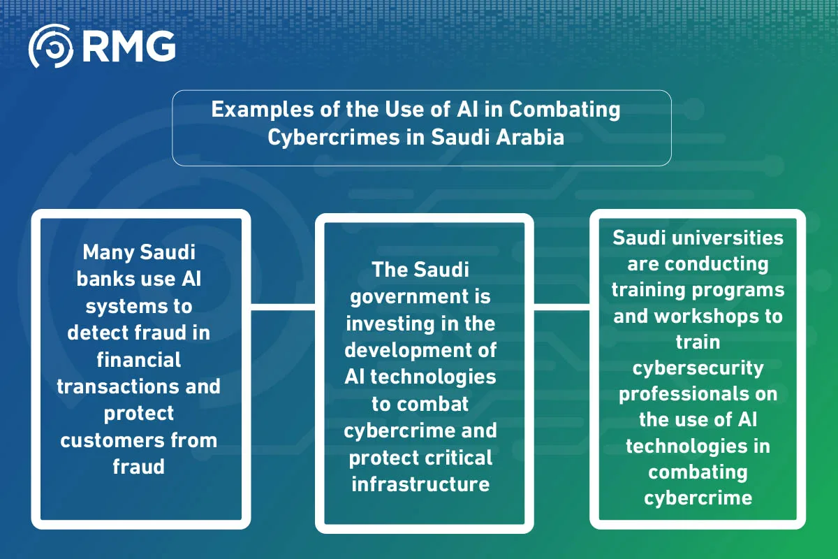 Artificial Intelligence in Saudi Arabia 06