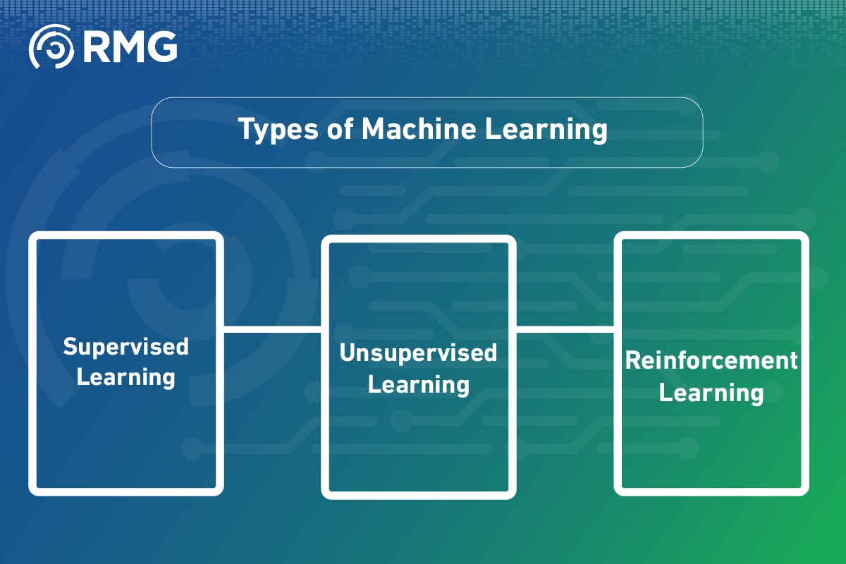 Comprehensive Introduction to Machine Learning: Concepts, Types, and Applications 6 Comprehensive Introduction to Machine Learning 08