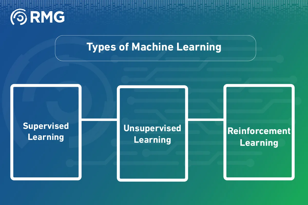 Comprehensive Introduction to Machine Learning 08
