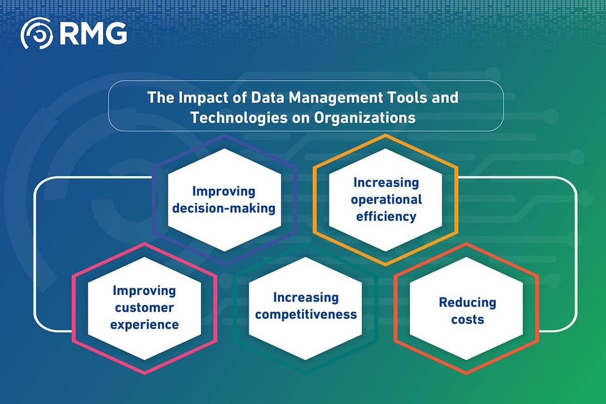 Data Management Tools and Technologies 4 Data Management Tools and Technologies 07