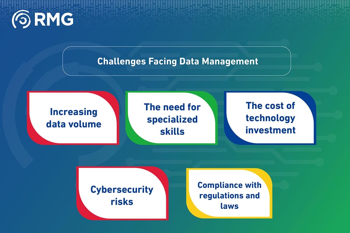 Data Management Tools and Technologies 5 Data Management Tools and Technologies 08