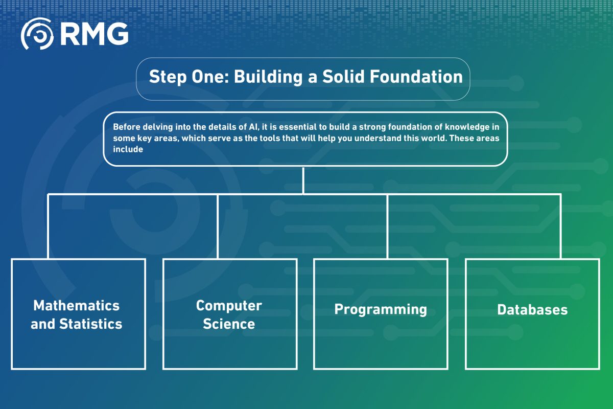 Learning Paths: How to Start Learning Artificial Intelligence, for Beginners and Professionals 1 Learning Paths 04