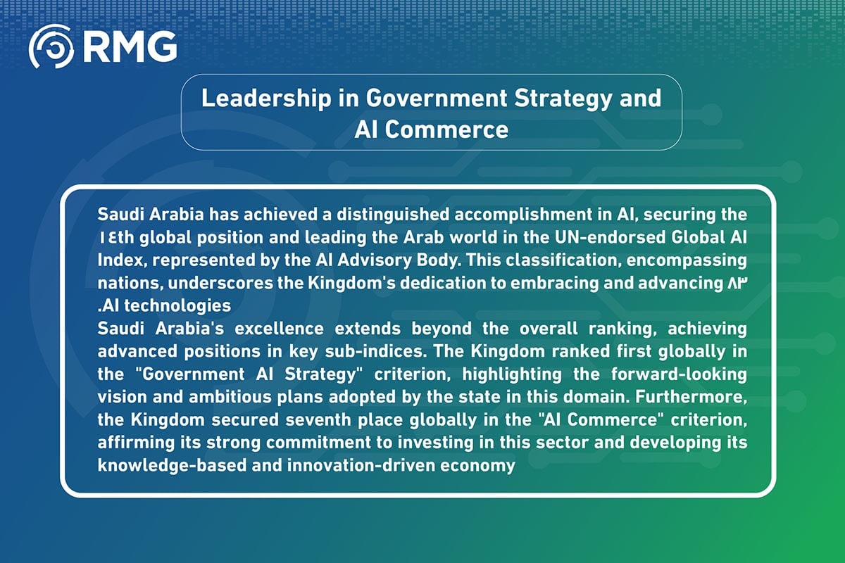 Saudi Arabia Achieves Remarkable Progress in Global AI Index 1 Saudi Arabia Achieves Remarkable Progress in Global AI Index 04 1