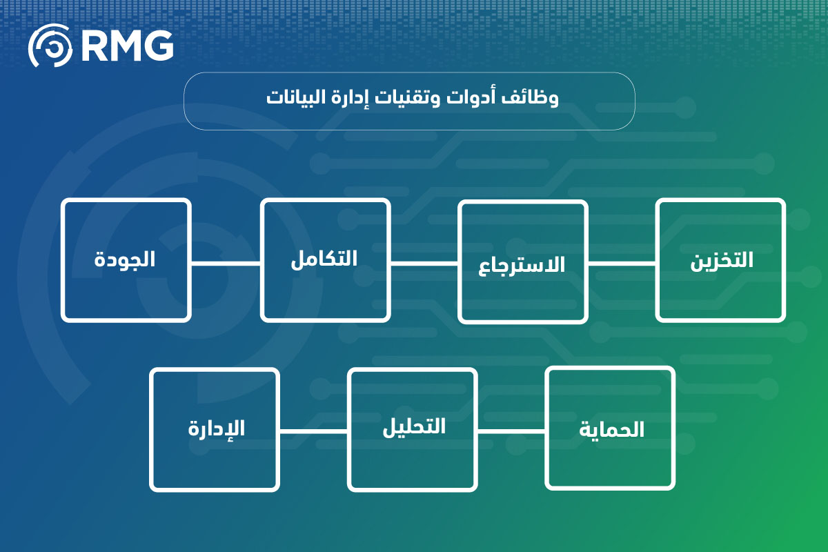 أدوات وتكنولوجيا إدارة البيانات 06 1