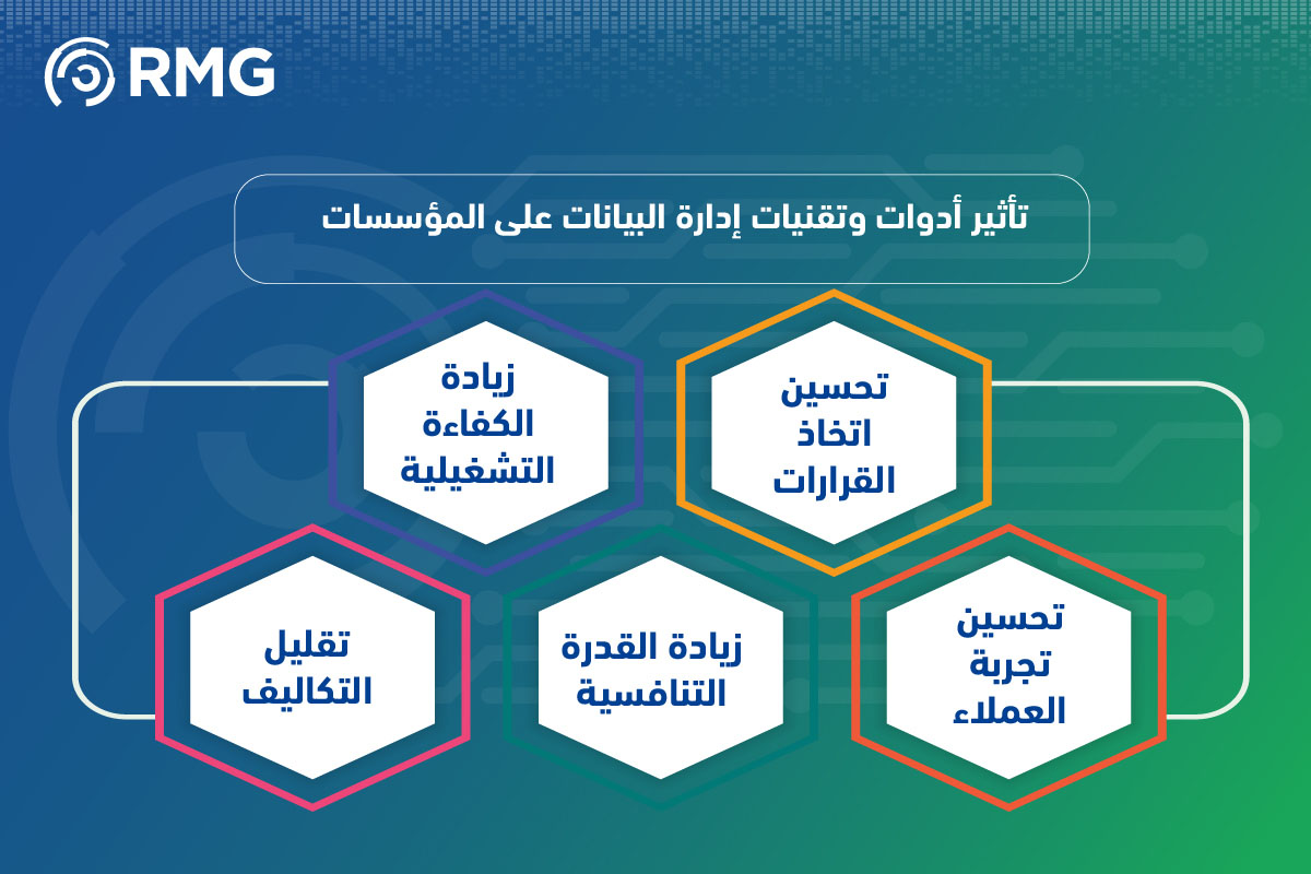 أدوات وتكنولوجيا إدارة البيانات 07 1