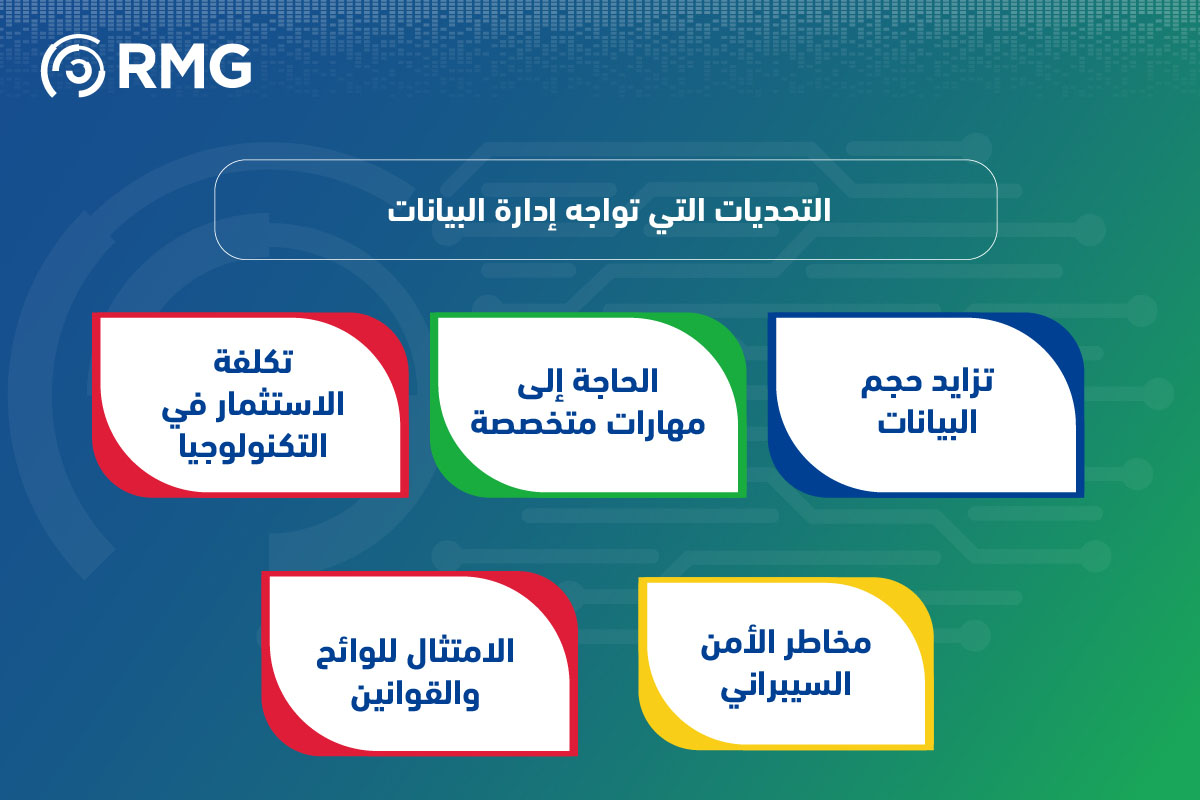 أدوات وتكنولوجيا إدارة البيانات 08 1