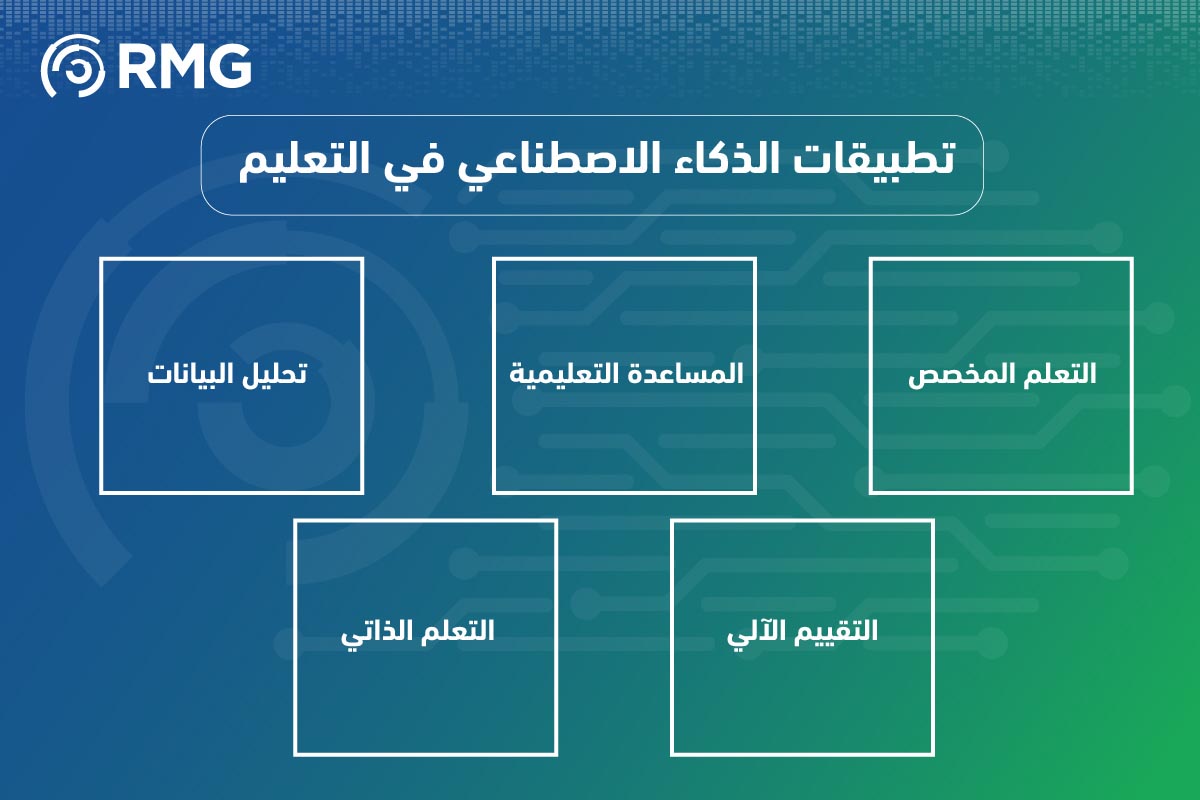 الذكاء الاصطناعي AI في التعليم ثورة تعزز التعلم 05