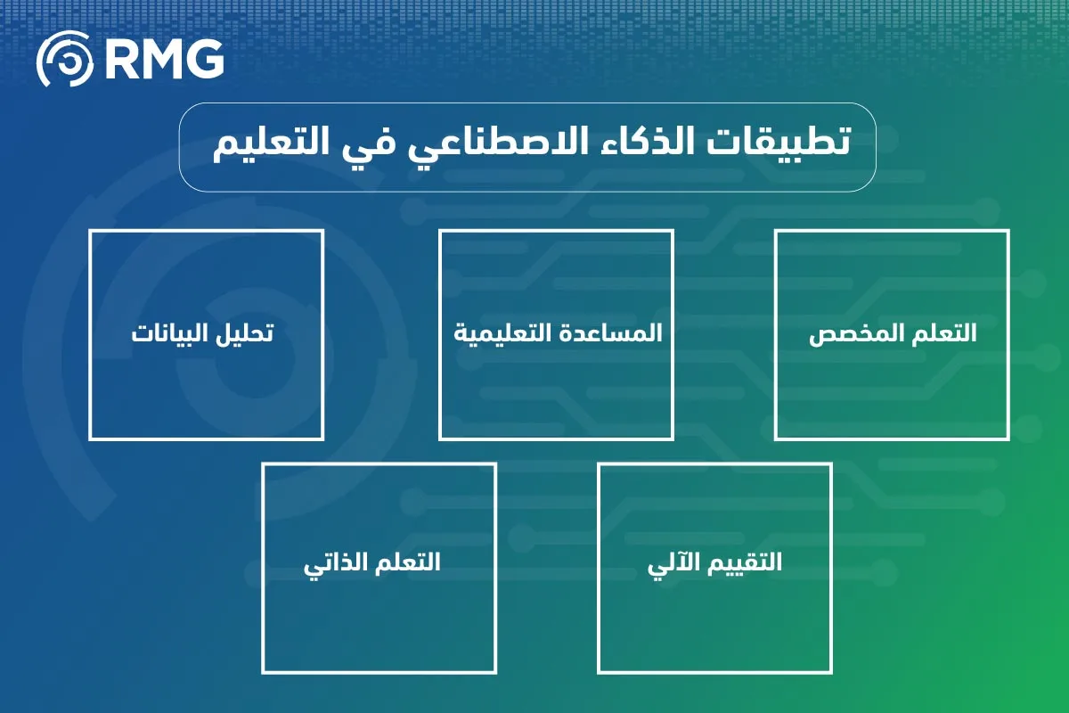 الذكاء الاصطناعي AI في التعليم ثورة تعزز التعلم 05