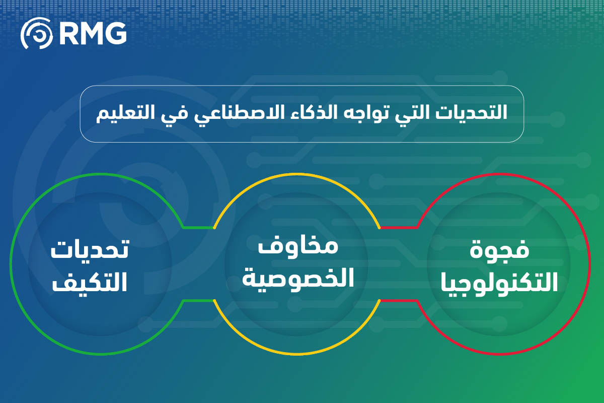 الذكاء الاصطناعي AI في التعليم ثورة تعزز التعلم 06