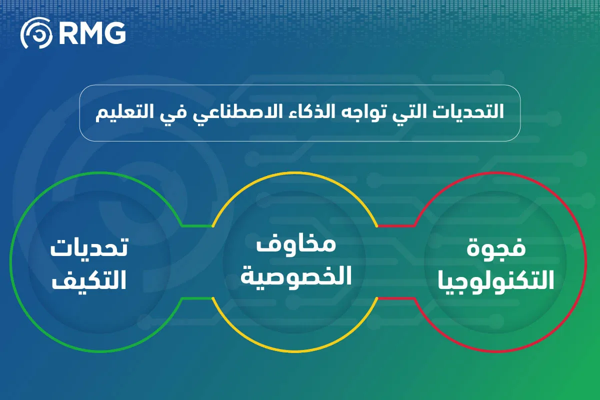 الذكاء الاصطناعي AI في التعليم ثورة تعزز التعلم 06