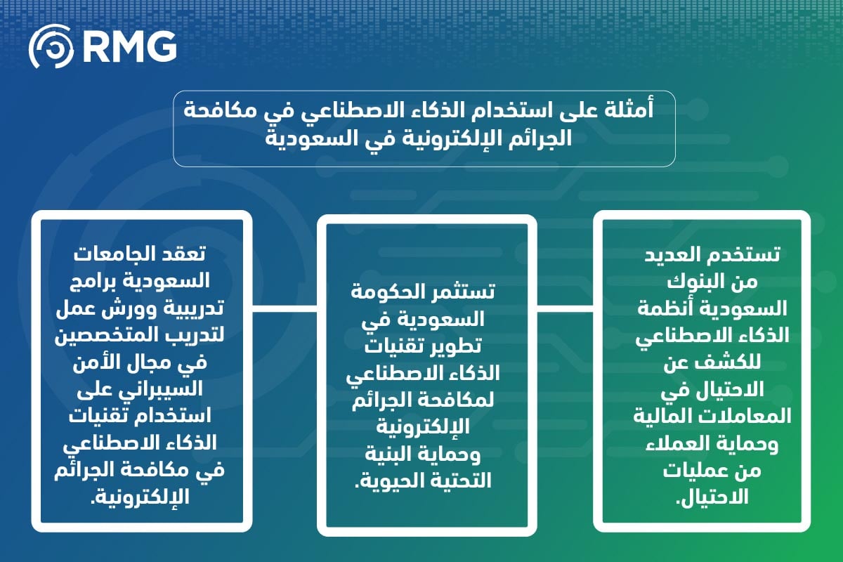 الذكاء الاصطناعي في المملكة العربية السعودية: درع واقٍ ضد الجرائم الإلكترونية 4 الذكاء الاصطناعي في المملكة العربية السعودية 06