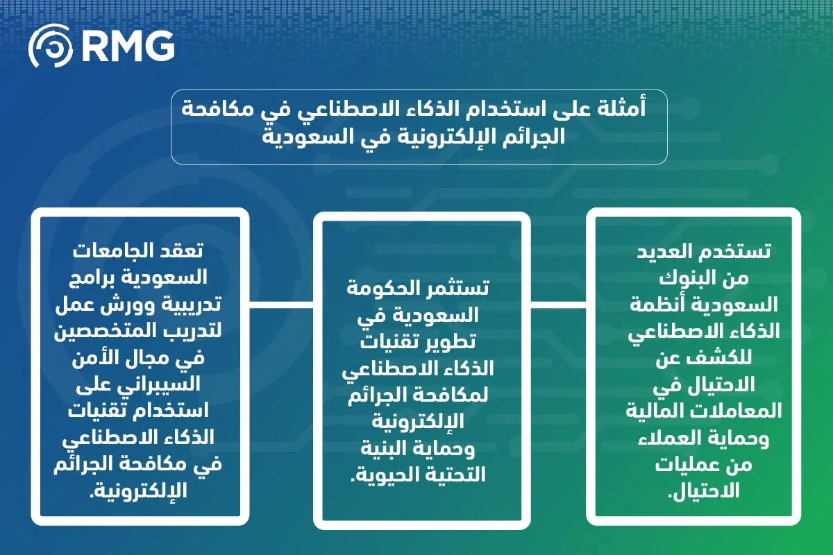 الذكاء الاصطناعي في المملكة العربية السعودية 06