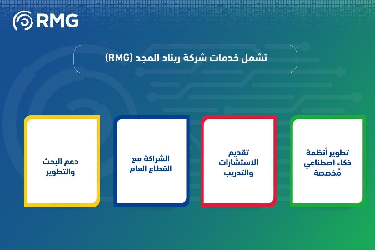 الذكاء الاصطناعي في المملكة العربية السعودية: درع واقٍ ضد الجرائم الإلكترونية 8 الذكاء الاصطناعي في المملكة العربية السعودية 10