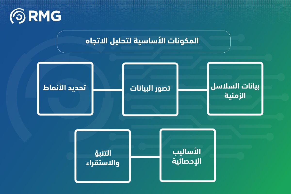 تحليل الاتجاه 05