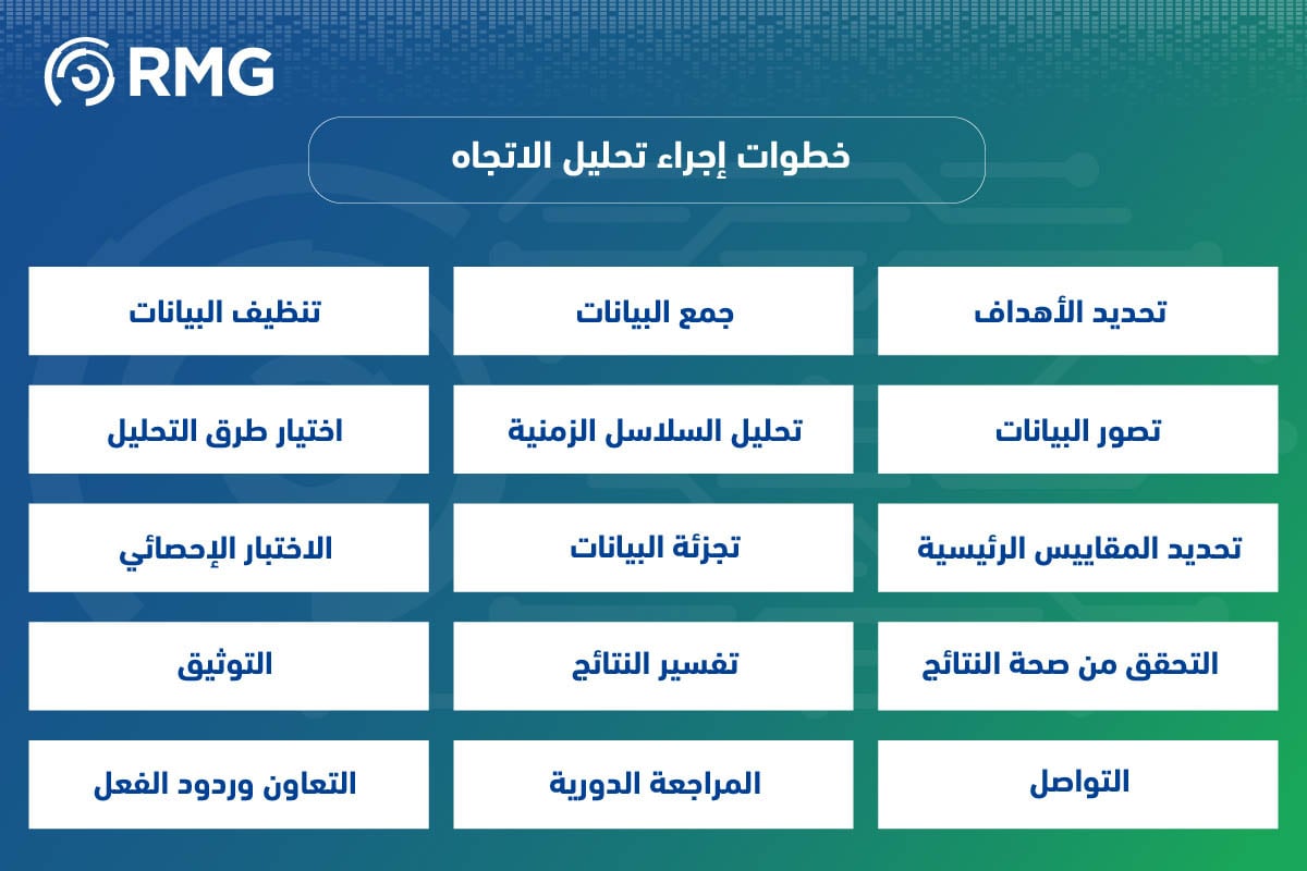 تحليل الاتجاه 06