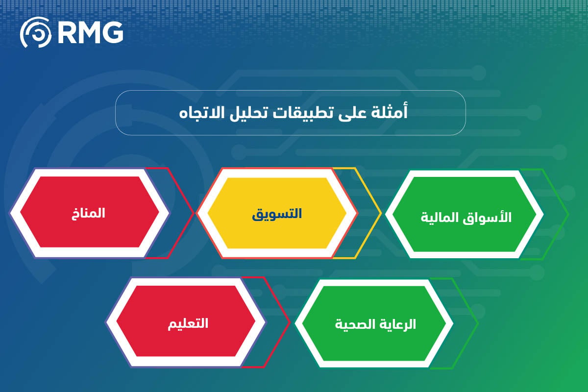 تحليل الاتجاه 07
