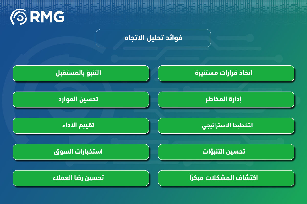 تحليل الاتجاه 08