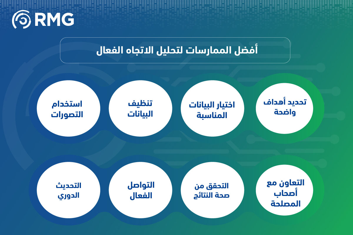 تحليل الاتجاه 09