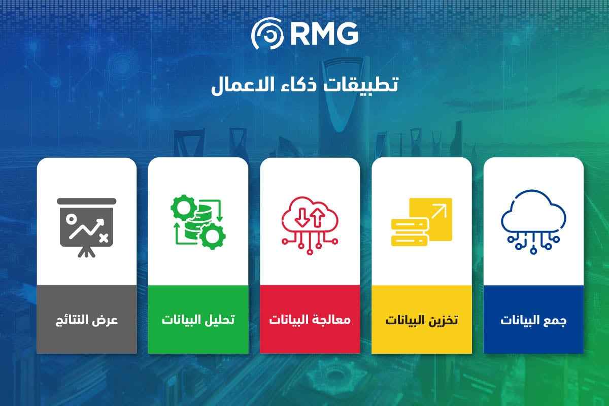 تطبيقات