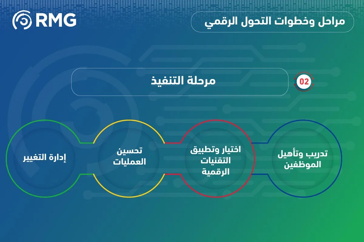 ما هي خطوات ومراحل التحول الرقمي؟ 06