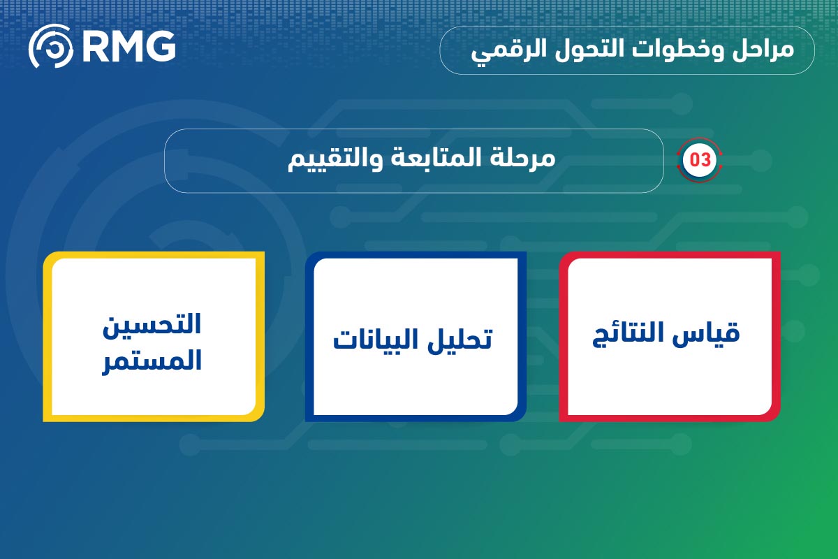 ما هي خطوات ومراحل التحول الرقمي؟ 07