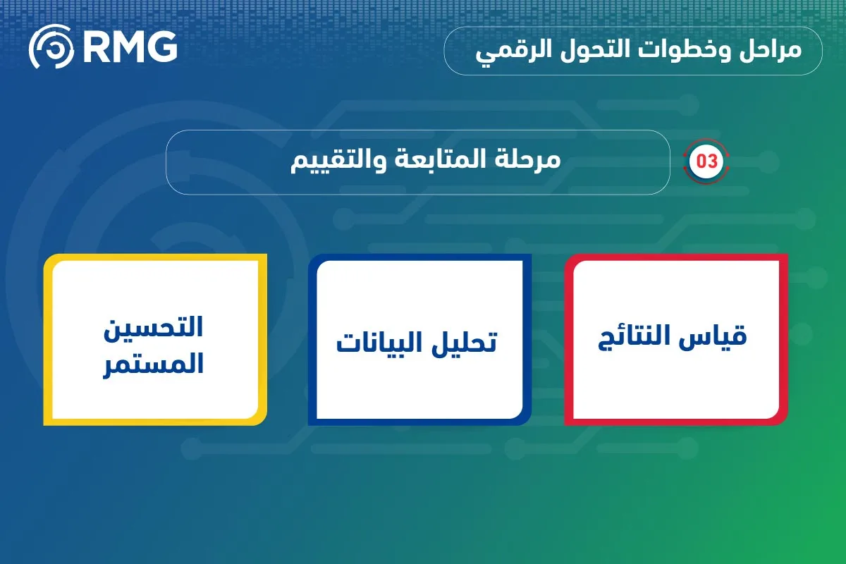 ما هي خطوات ومراحل التحول الرقمي؟ 07