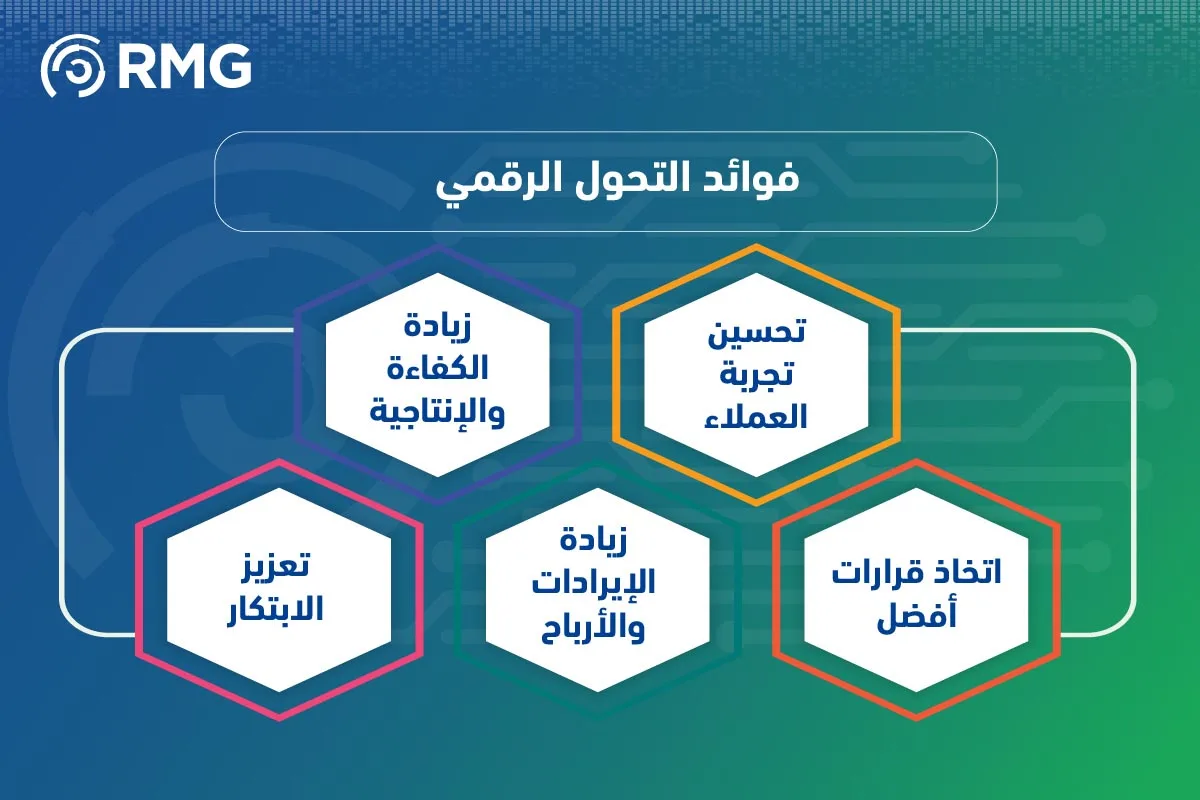 ما هي خطوات ومراحل التحول الرقمي؟ 09