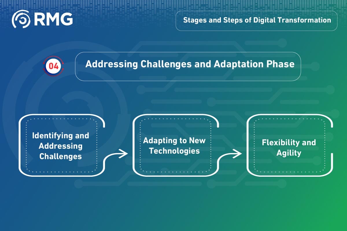 What are the Steps and Stages of Digital Transformation? 5 ما هي خطوات ومراحل التحول الرقمي؟ english 08