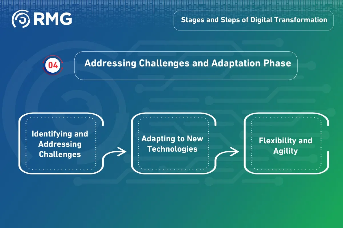ما هي خطوات ومراحل التحول الرقمي؟ english 08