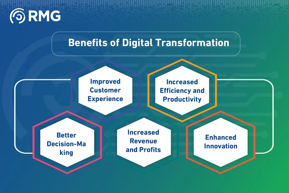 ما هي خطوات ومراحل التحول الرقمي؟ english 09