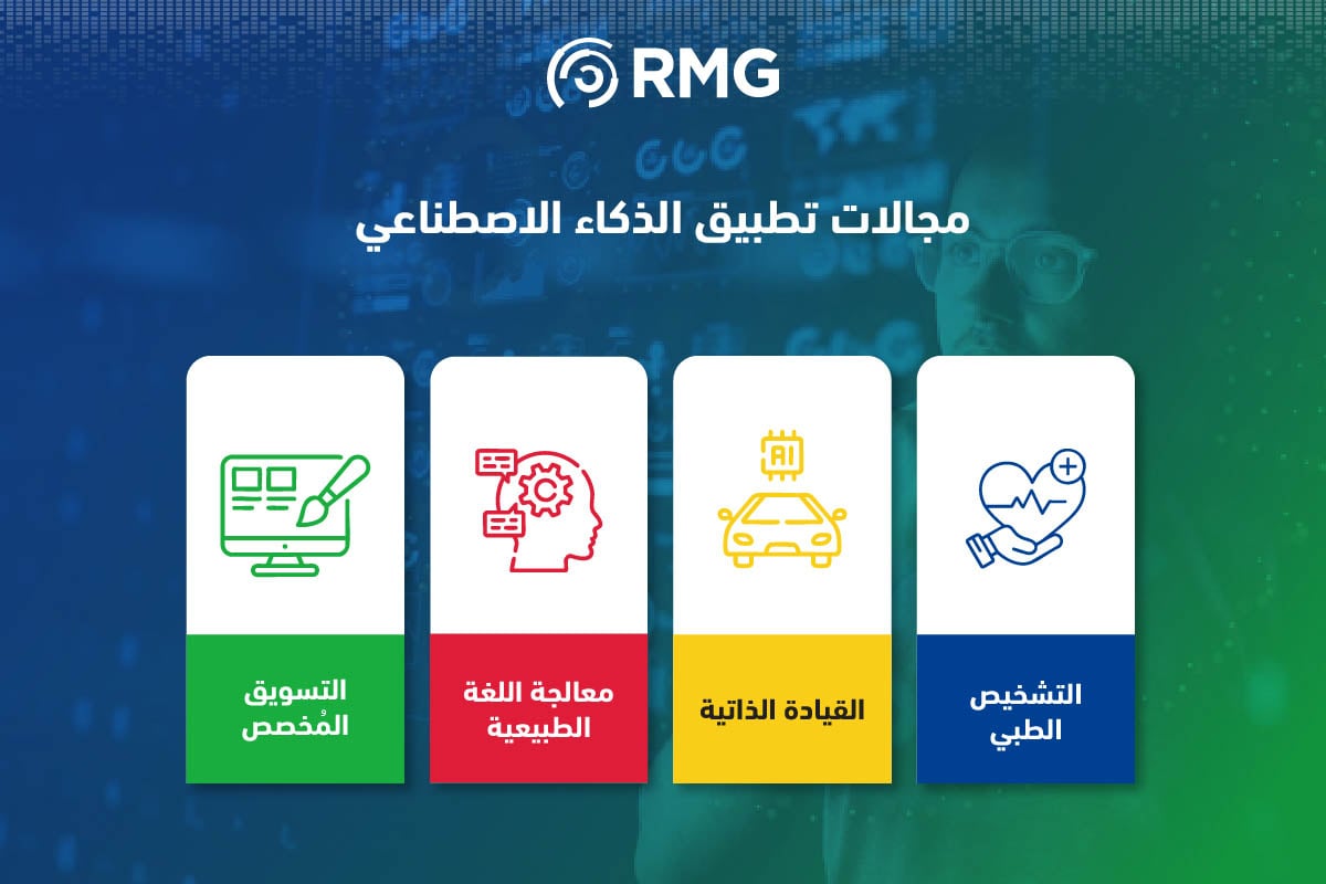 مجالات