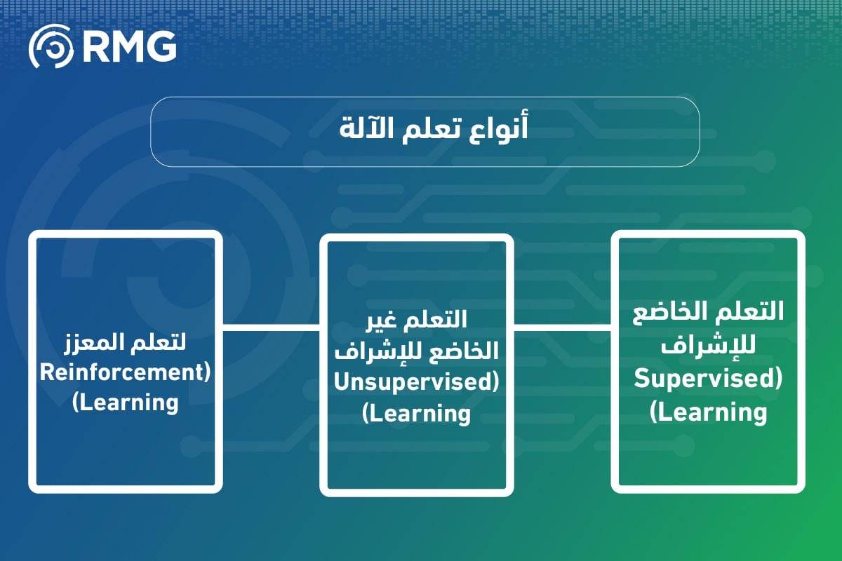 مقدمة شاملة في تعلم الآلة: المفاهيم والأنواع والتطبيقات 6 مقدمة شاملة في تعلم الآلة 08