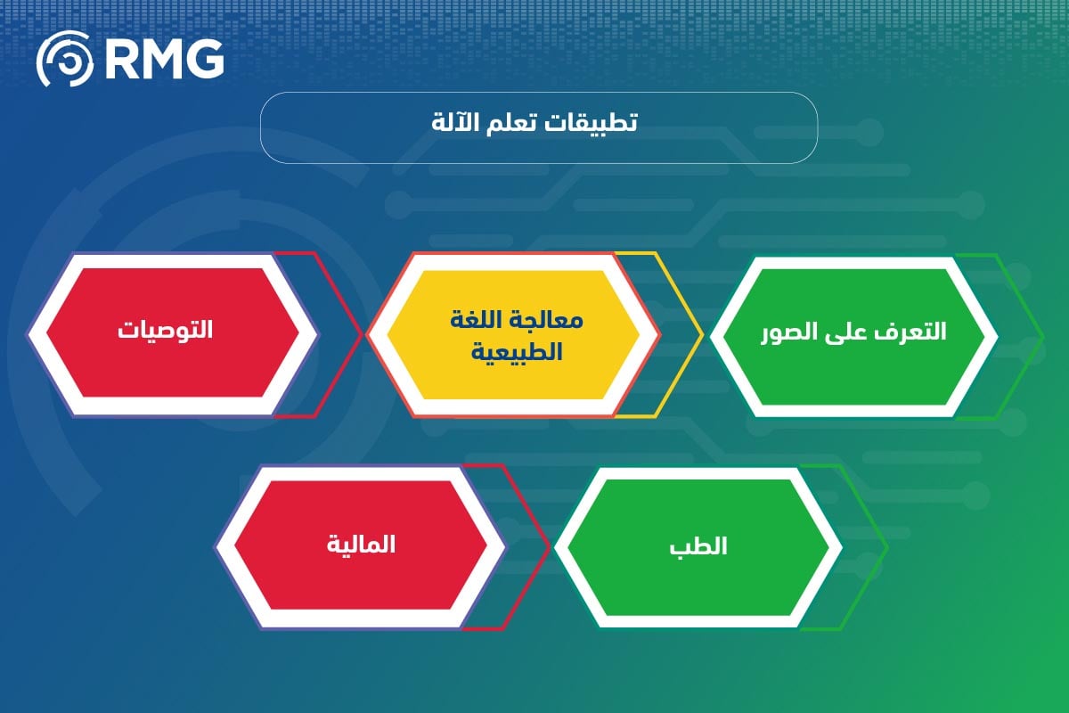 مقدمة شاملة في تعلم الآلة: المفاهيم والأنواع والتطبيقات 7 مقدمة شاملة في تعلم الآلة 09