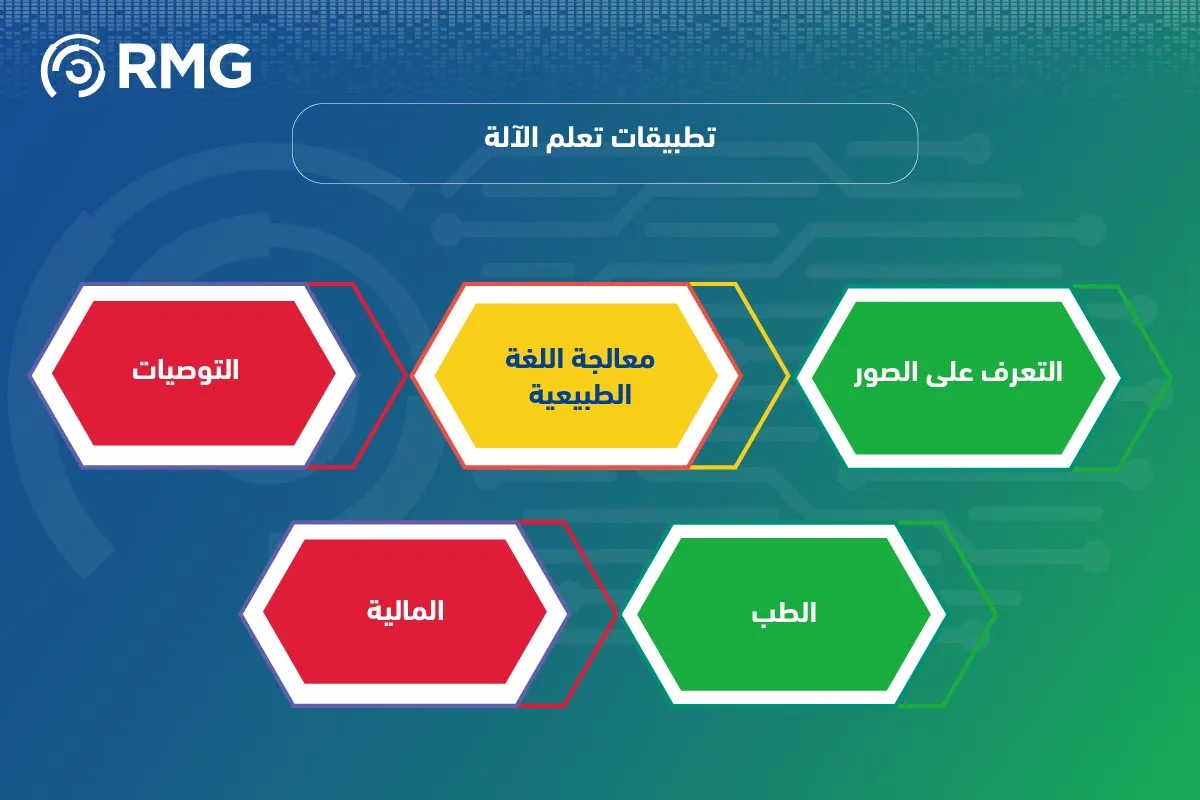 مقدمة شاملة في تعلم الآلة 09
