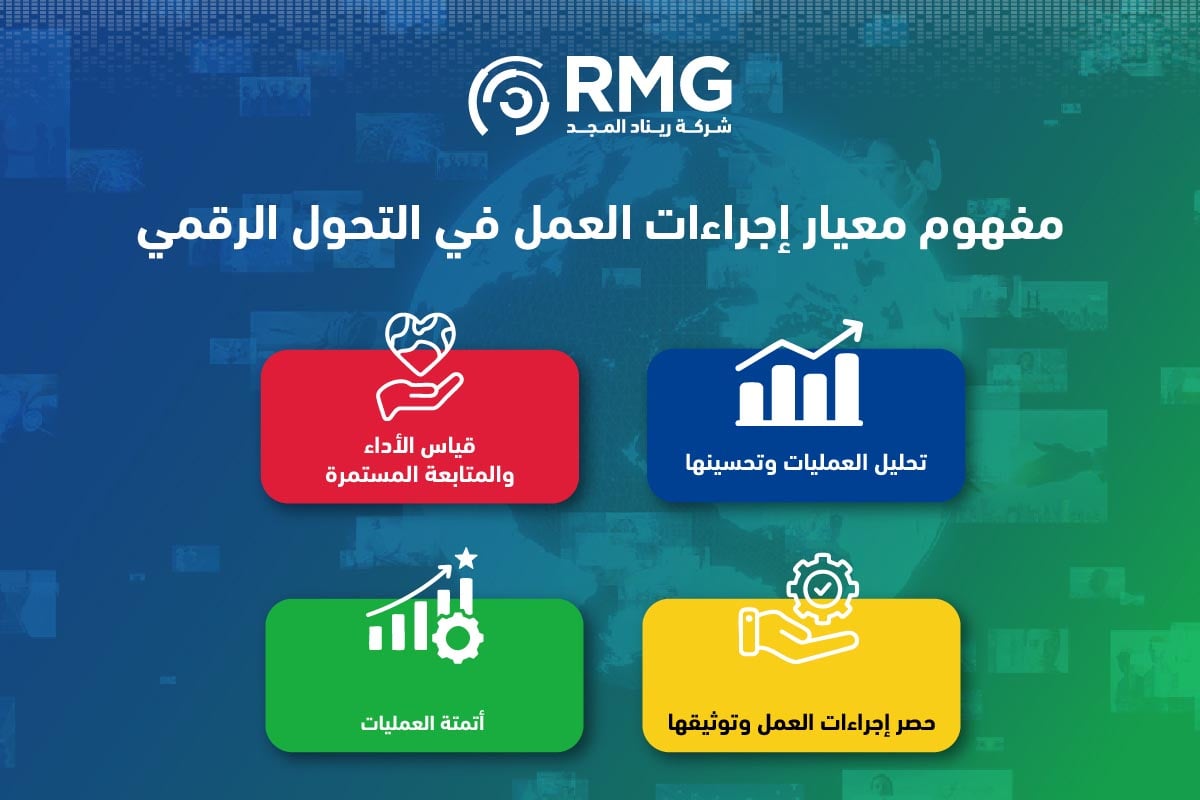 إجراءات العمل في التحول الرقمي بالسعودية 2025 1 1 4