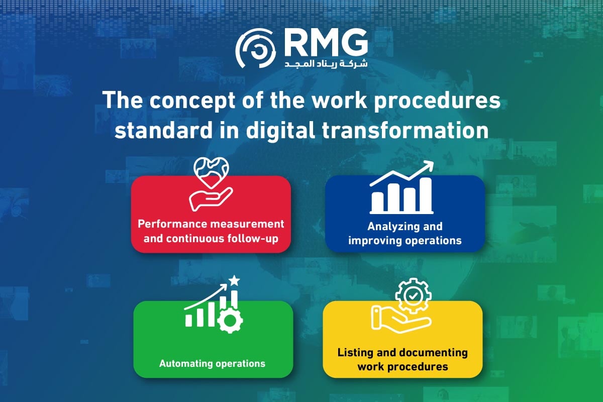 Work Procedures and Digital Transformation in Saudi Arabia 1 1 5