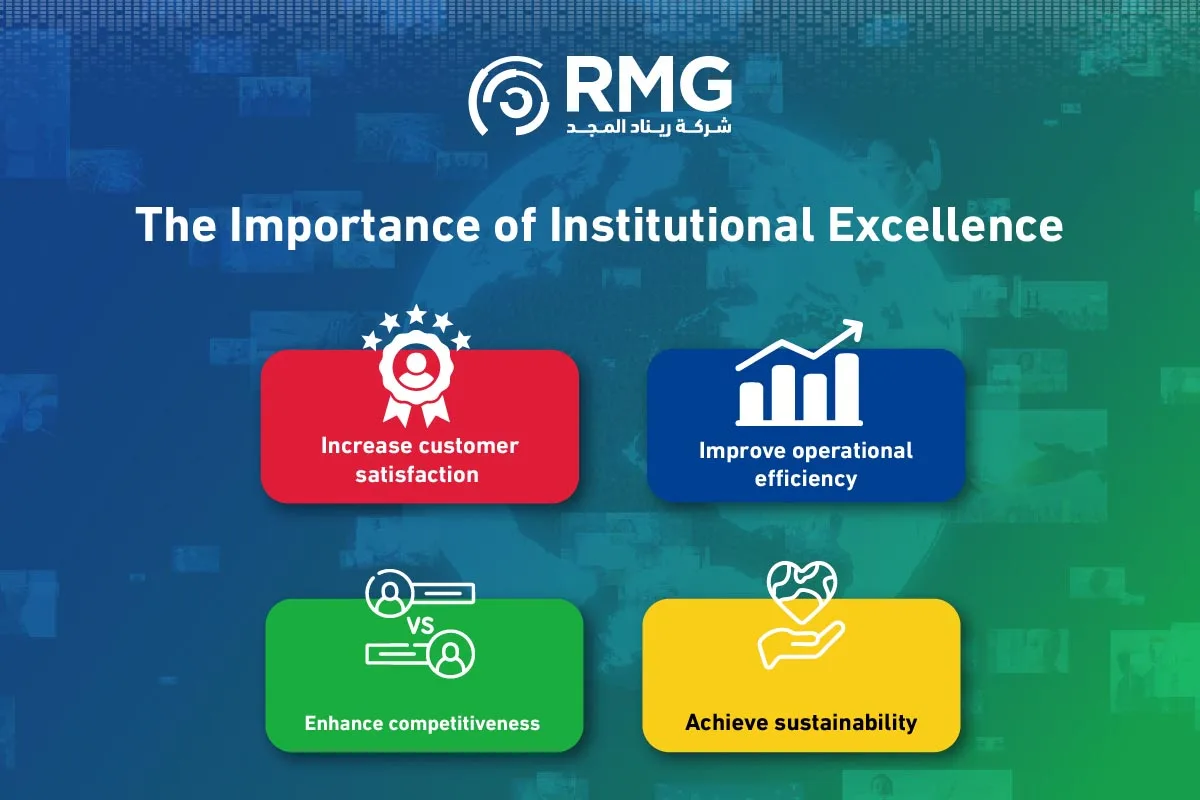 Institutional Excellence: The Key to Success in the Modern Business World