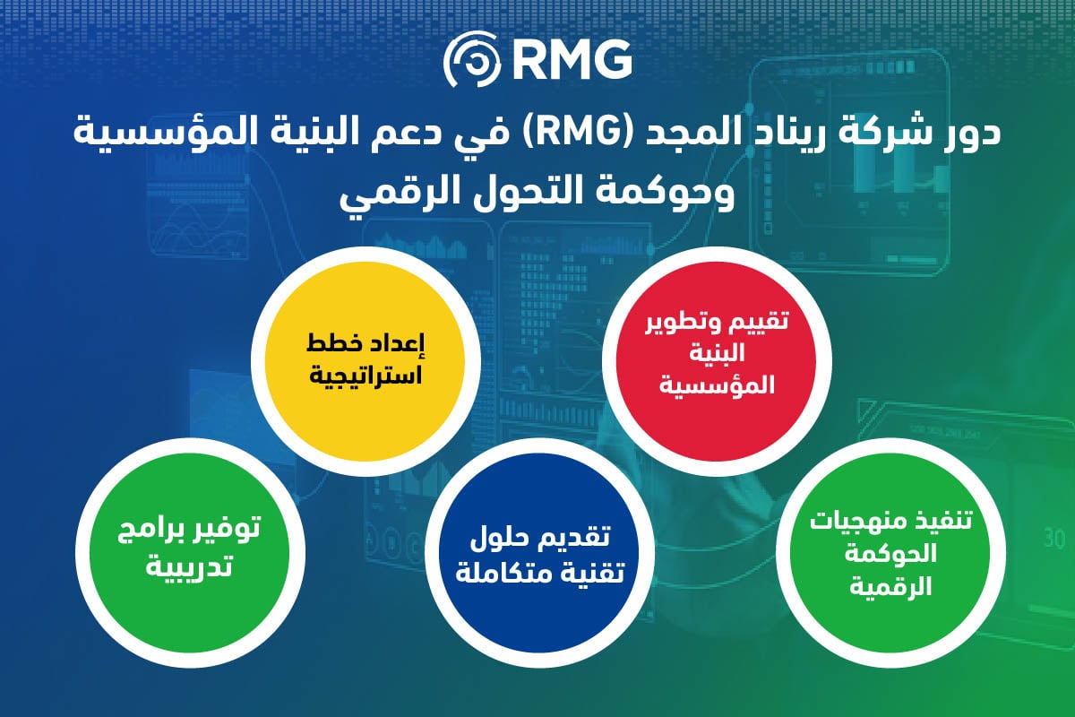 البنية المؤسسية والتحول الرقمي: دعائم رؤية 2030 6 Artboard 4 copy 100