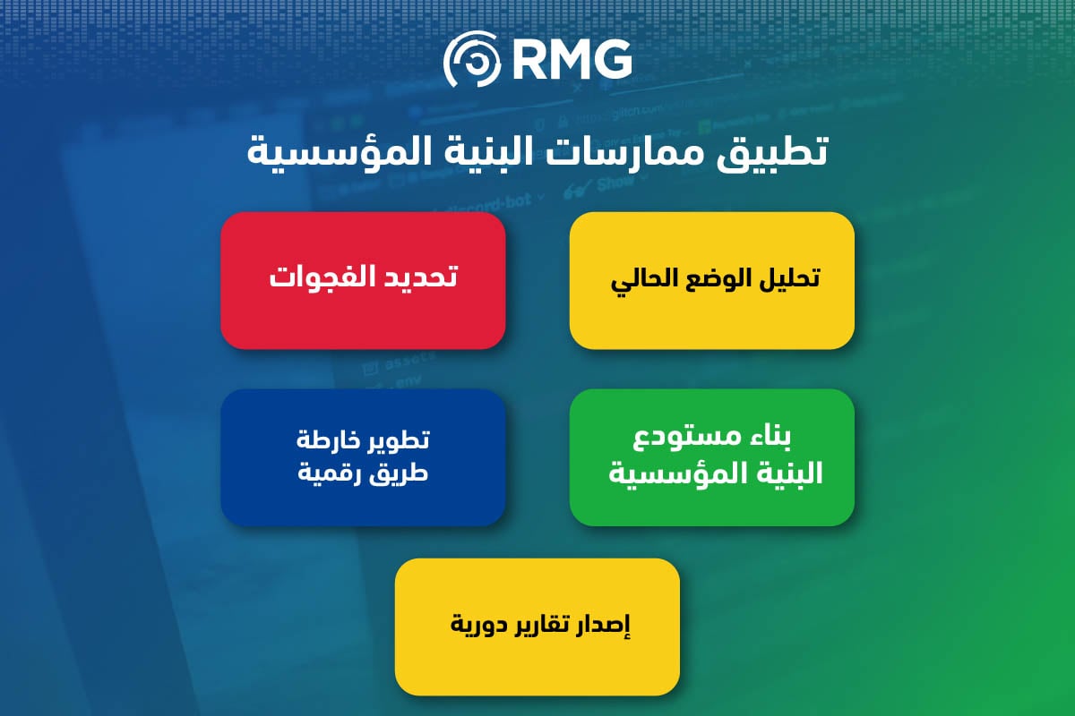 البنية المؤسسية والتحول الرقمي: دعائم رؤية 2030 3 Artboard 5 copy 100