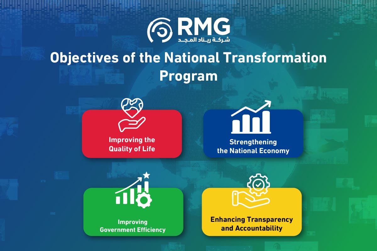 The Strategic Objectives of National Transformation: A Comprehensive Future Vision 3 Artboard 5 copy 3 100 4