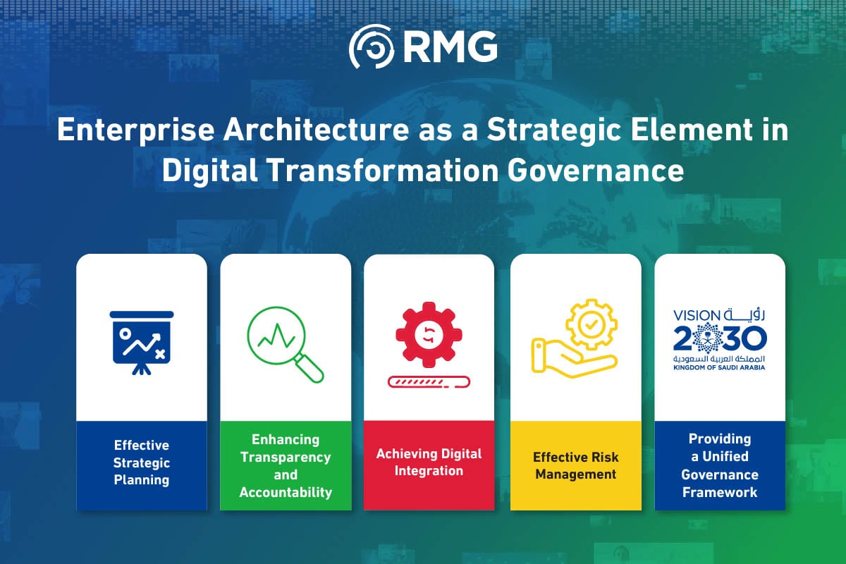 Enterprise Architecture and Digital Transformation: Pillars of Vision 2030