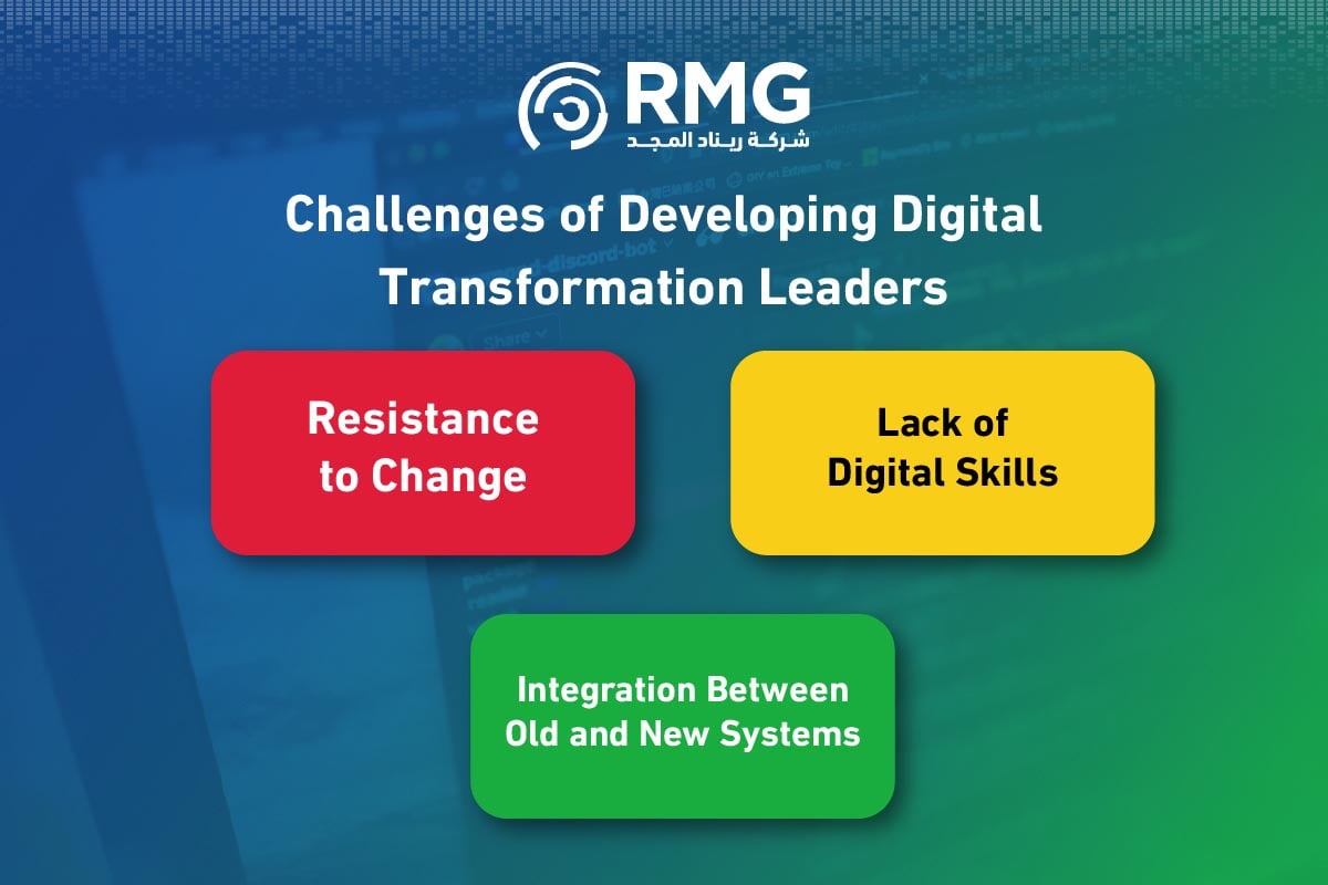 Developing Digital Transformation Leaders: The Cornerstone of Successful Digital Initiatives 5 Artboard 5 copy 4 100 3