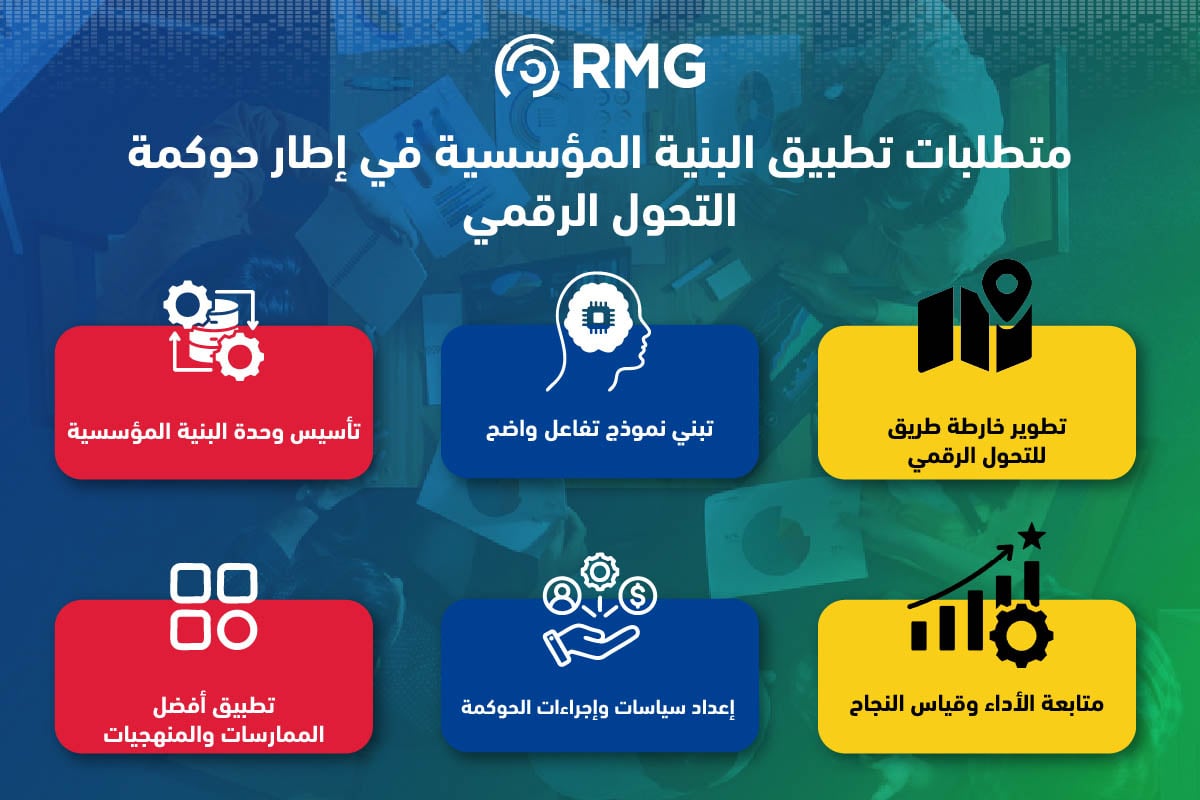 البنية المؤسسية والتحول الرقمي: دعائم رؤية 2030 4 Artboard 6 100 1