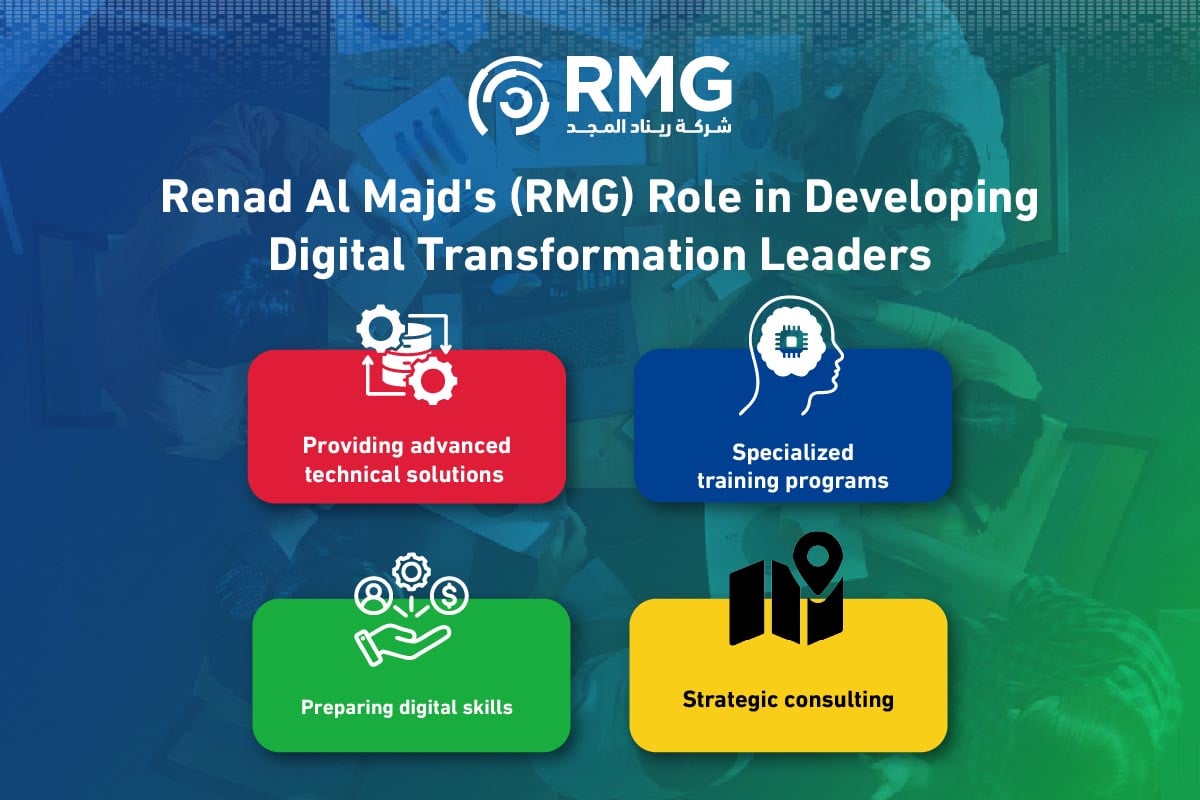 Developing Digital Transformation Leaders: The Cornerstone of Successful Digital Initiatives 4 Artboard 6 copy 100 3